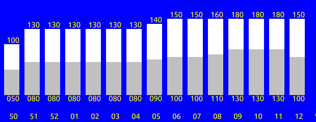 Tabelle fehlt