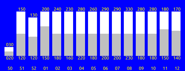 Tabelle fehlt