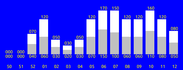 Tabelle fehlt