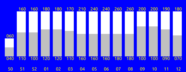 Tabelle fehlt