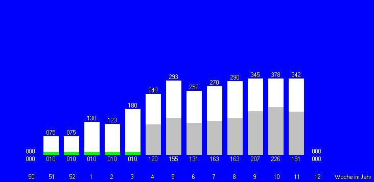 Tabelle fehlt