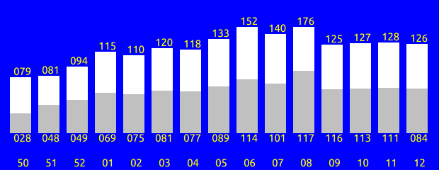 Tabelle fehlt