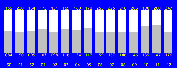 Tabelle fehlt