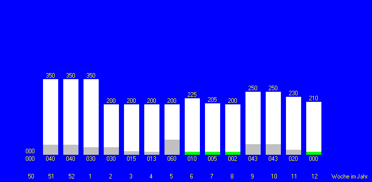 Tabelle fehlt