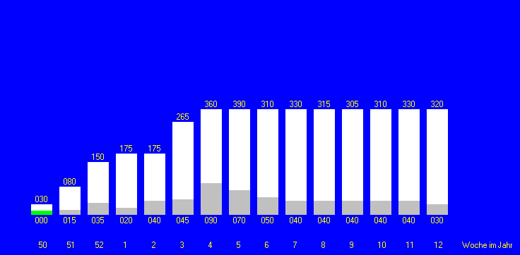 Tabelle fehlt