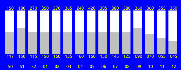 Tabelle fehlt