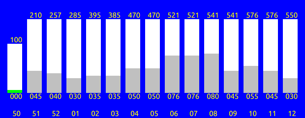 Tabelle fehlt