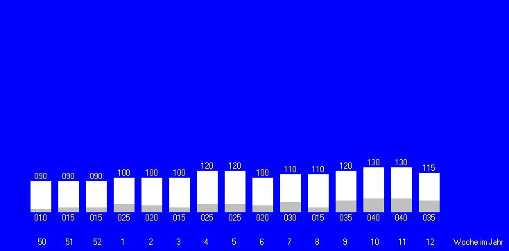 Tabelle fehlt