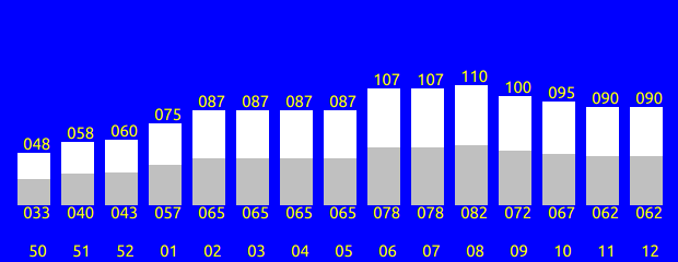 Tabelle fehlt