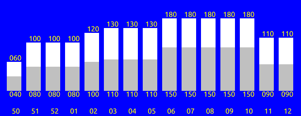 Tabelle fehlt