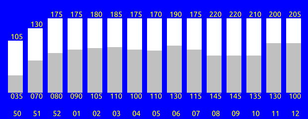 Tabelle fehlt