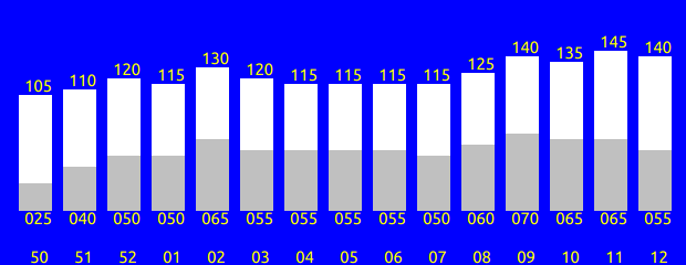 Tabelle fehlt