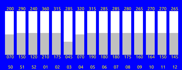 Tabelle fehlt