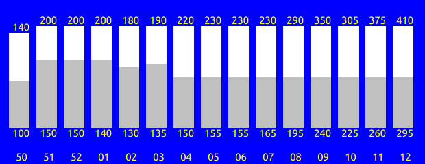 Tabelle fehlt