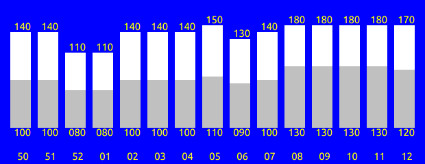 Tabelle fehlt