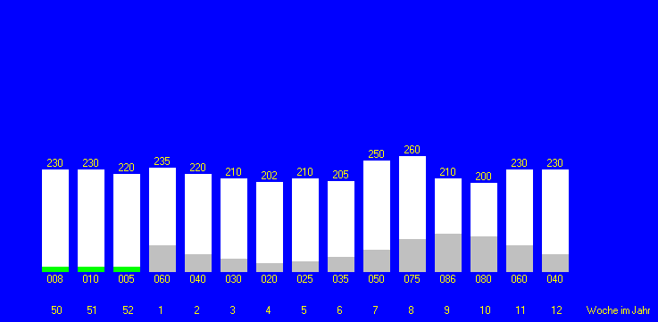 Tabelle fehlt