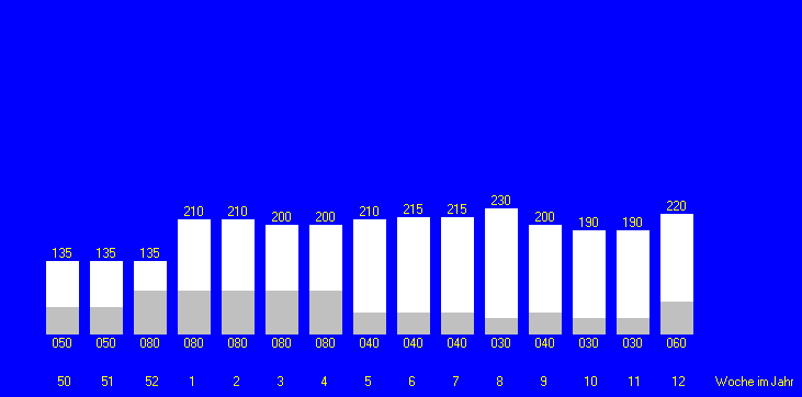 Tabelle fehlt