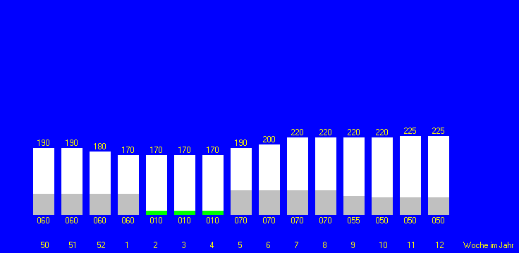 Tabelle fehlt