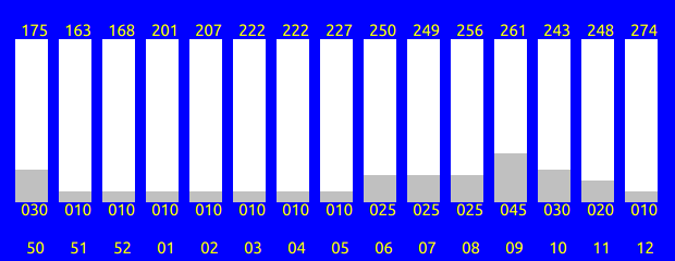 Tabelle fehlt