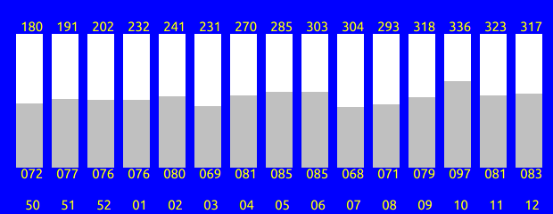 Tabelle fehlt