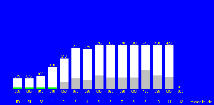 Tabelle fehlt