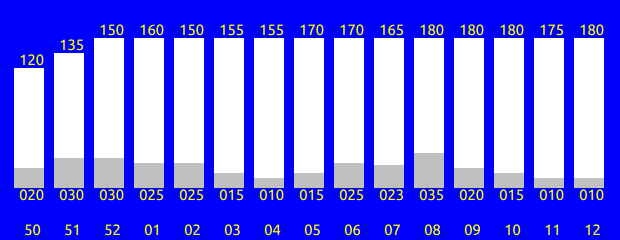 Tabelle fehlt