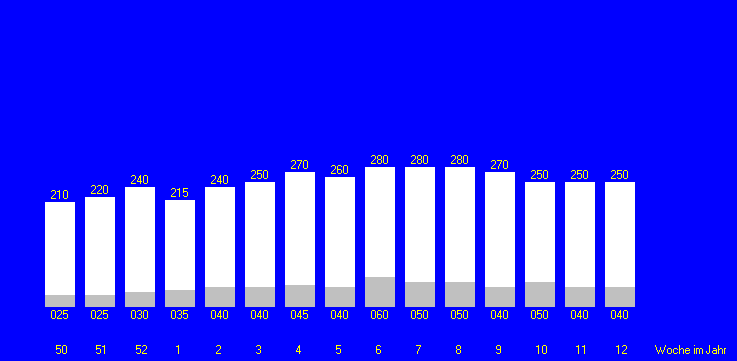 Tabelle fehlt