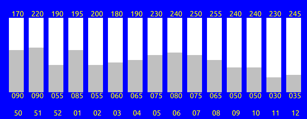 Tabelle fehlt